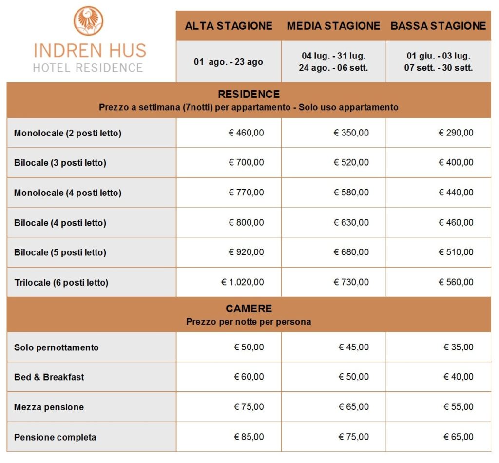 Stagione estiva 2019-2020 Alagna Indren Hus
